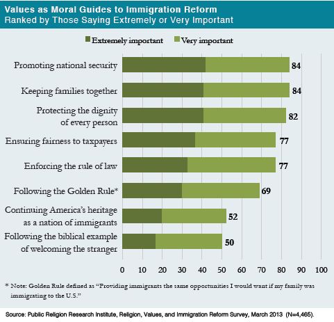 https://www.realclearpolicy.com/blog/2013/03/25/whats_driving_immigration_reform_sentiments_467.html