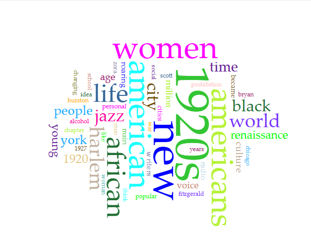 A word cloud created from the 2005 American history textbook The Americans. The chapter focuses on the 1920s, and the most prominent words in the visualization are 1920s, Americans, new, women, and African.