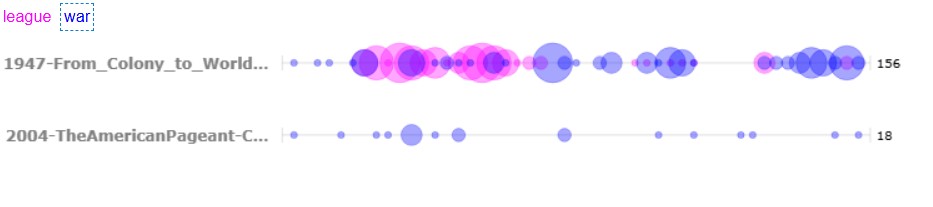 Bubbles along two lines signify the presence of certain words in two textbook chapters.
